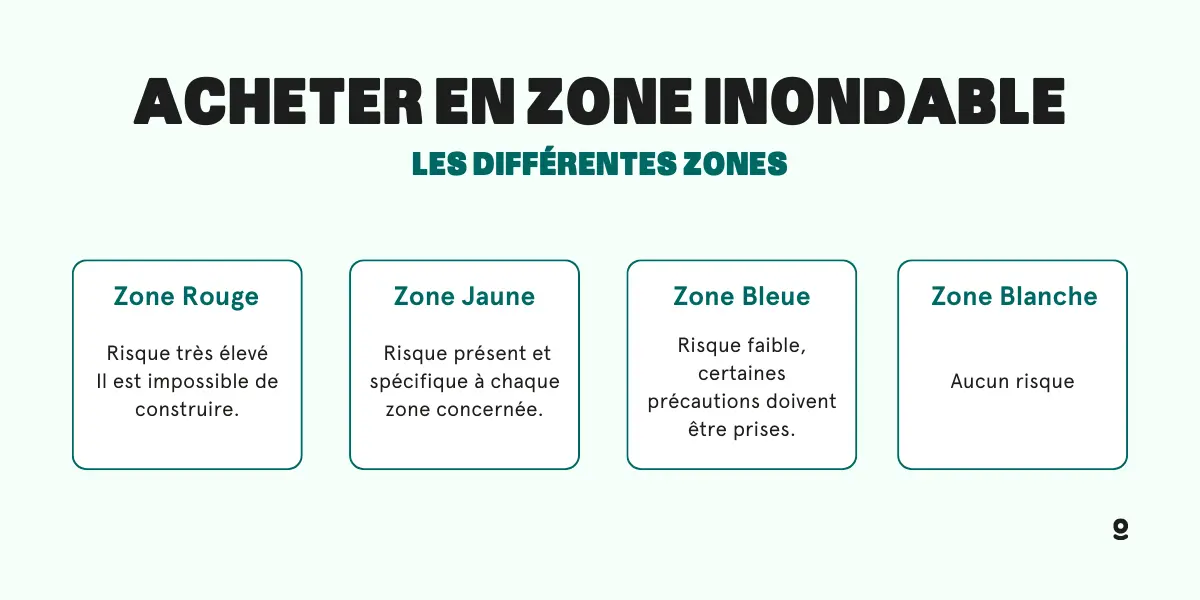 Acheter en zone inondable tout ce qu'il faut savoir ! [Guide]
